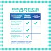 Balmex Complete Protection Daily Baby Diaper Rash Cream, Clinically Proven To Reduce Redness in Just One Use*, with Zinc Oxide + Botanicals, Pediatrician-Recommended, 4oz, 3 Pack