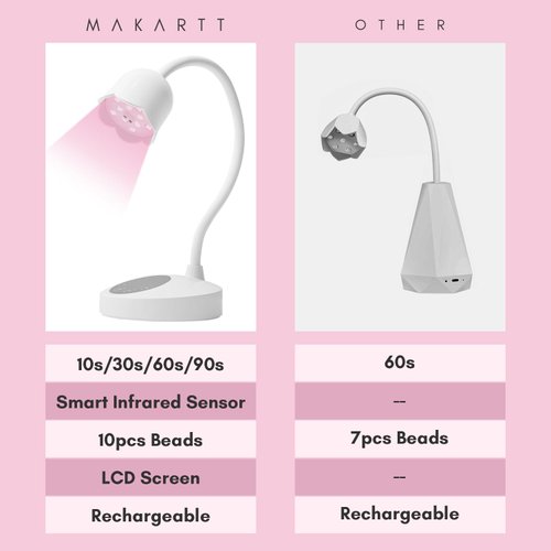 Makartt UV Nail Lamp, Luminoza 10W Mini Cordless Nail Light for Gel Nail Polish, Rechargeable LED Flash Cure Lamp Auto Curing Dryer with 4 Timers，Goosenecks UV Lamp for Nail Salon Home DIY Manicure