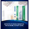 5 Pack - Fen Strips for Rapid Detection, Urinary Drug Testing, One-Step Quick Results, Easy-Read Urine Drug Test Strips, Synthetic OPI Detection Drug Testing Strip,Drug Test Strips, Fen 20 ng/mL