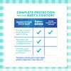 Balmex Complete Protection Daily Baby Diaper Rash Cream, Clinically Proven To Reduce Redness in Just One Use*, with Zinc Oxide + Botanicals, Pediatrician-Recommended & Dermatologist Tested, 16oz