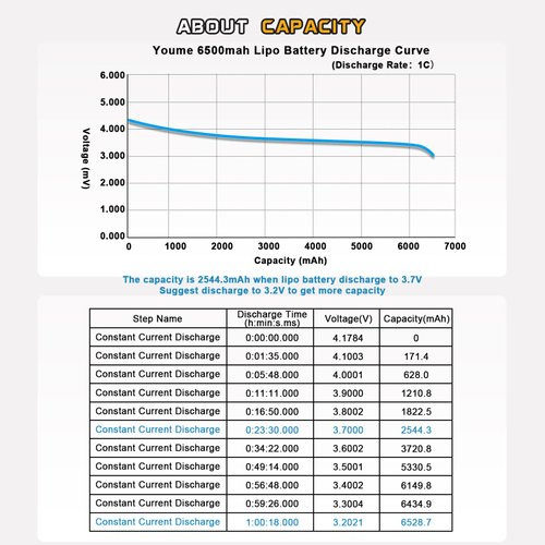 Nihewo 3S Lipo Battery 2Packs 11.1V 6500mAh RC Lipo Battery 90C Hard Case with Tr Connector Compatible with Arrma HPI 1/8 1/10 RC Truck Vehicles Car Truggy Buggy Tank Hobby