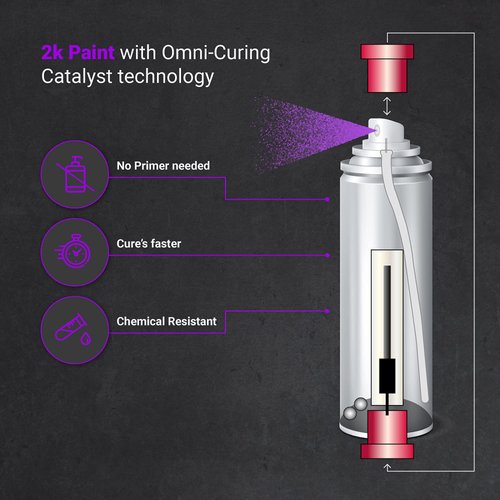 ERA Paints Purple Brake Caliper Paint With Omni-Curing Catalyst Technology - 2K Aerosol Glossy Finish High Temp Resistance And Extreme Durability Against Color Fade And Chemicals Like Brake Fluid