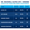 Dr. Maxwell Alpha GPC 600mg + Uridine, a Choline Enhancer. Better Than Alpha-GPC or Uridine Alone. Best Alpha GPC Choline: 2in1, Soy Free, No Fillers, USA, 60 Pills, Acetylcholine Precursor