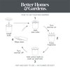 Better Homes and Gardens Scented Wax Cubes 2.5oz 2-Pack (Vanilla Buttercream)