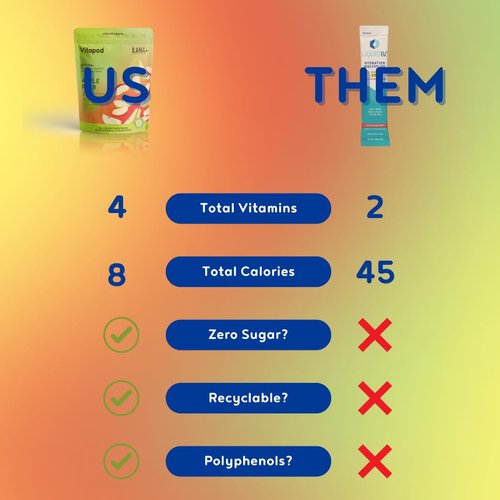 Vitapod Ilana Muhlstein x Hydra+ Apple Pear Healthy Hydration Mix - 30 Pods - Electrolytes, Antioxidants, Vitamin C, A, D, E - Water Enhancer and Beverage Mix Packet