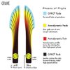 Axiom Discs Neutron Crave Disc Golf Fairway Driver (165-170g / Colors May Vary)