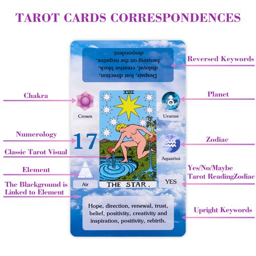 BWTY Tarot Cards Set with Guide Book and 7 Chakra Cards. Learning Tarot Cards Deck for Beginners with Meanings on Them, Keywords, Astrology (Planet Zodiac), Yes or No, Elements, Numerology