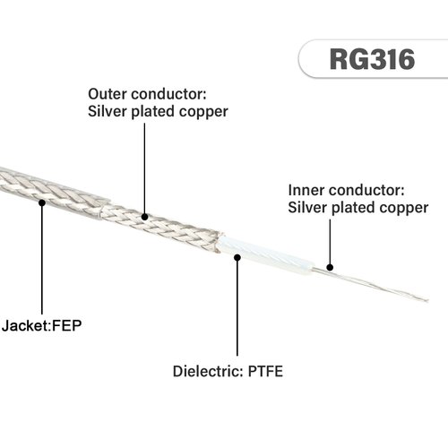 XRDS -RF RG-316 Coax Cable 50 ft Thin RF Coaxial Cable Flexible Lightweight Low Loss Coax Silver-Plated Copper Teflon Jacket, White