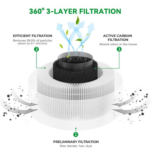 Afloia Air Purifier original replacement filter for Fillo/Halo/Allo/B087Q2S8D7/B088FHCS83/B07JG1R2GB/B08FD63PL8/B088FBV45W/B08N4MWLGF/B0924BNYF/B089GQPVGR/B07WR2CT7V/B09M799DT4/B09M78CZYX