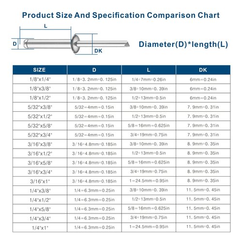 Wensilon (250Pcs) 3/16"x1/2" Aluminum blind pro Rivets,Aluminum Grip and Steel Mandrel