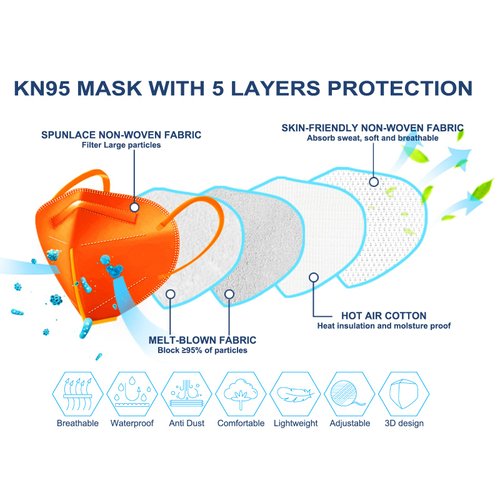 HUHETA KN95 Face Mask 60 Pack, 5-Ply Breathable & Comfortable Safety Mask, Filter Efficiency≥95%, Protective Cup Dust Masks Against PM2.5 - Individually Wrapped (Multicolored Mask)