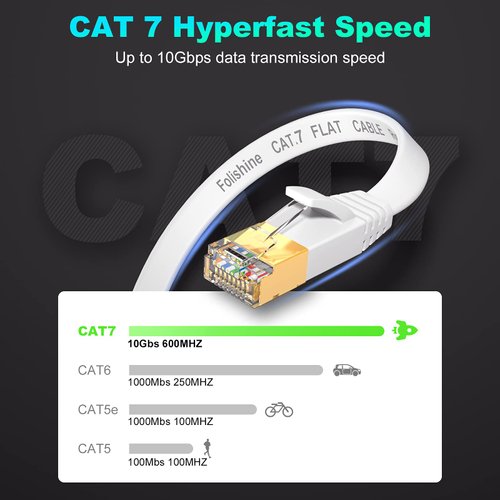Cat 7 Ethernet Cable 30 ft, High Speed Internet Network Cable with Gold Plated RJ45 Connector, Shielded Flat Patch Cord LAN Wire for Modem, Switch, faster than Cat5e/Cat5/Cat6/Cat6e- 30 feet