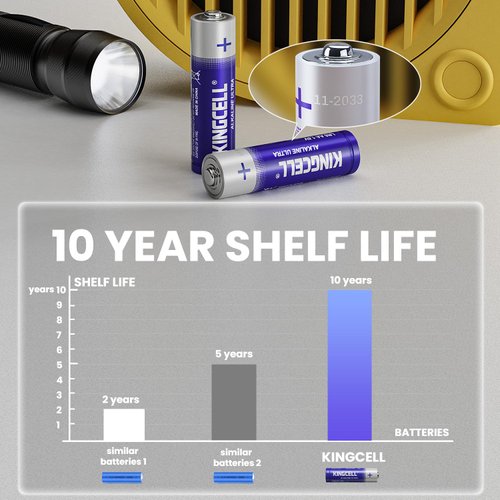 KINGCELL AA Batteries 20 Pack, High-Performance Double A Batteries with Ultra Long-Lasting, Leakproof 1.5V Alkaline Batteries 10-Year Shelf Life