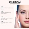 PDRN Pink Peptide Eye Serum Cream, Hydrating & Firming Eye Cream for Dark Circles, Anti-Aging Treatment Reduces Fine Lines, Uneven Skin Tone, Soothing Pink Moisturizer with Peptides, 1.01fl.oz (1)