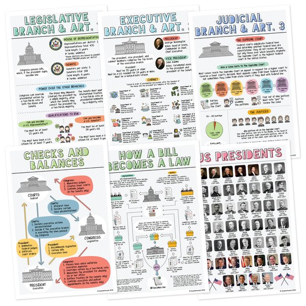 Quarterhouse US Government and Civics (Set A) Poster Set, Social Studies Classroom Learning Materials for K-12 Students and Teachers, Set of 6, 12 x 18 Inches, Extra Durable
