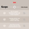 Keeps Hair Thickening Shampoo & Conditioner Set - Treatment for Thinning Hair and Hair Loss - Regrowth for Fuller, Thicker Looking Hair - Infused with Biotin, Caffeine, & Saw Palmetto