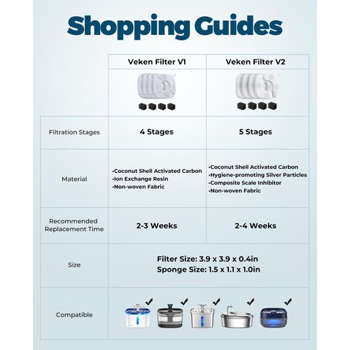 Veken Cat Water Fountain Filter, Classic 4 Pack Replacement Filters & 4 Pack Replacement Pre-Filter Sponges for 67oz, 95oz, 135oz Automatic Pet Fountain Dog Water Dispenser