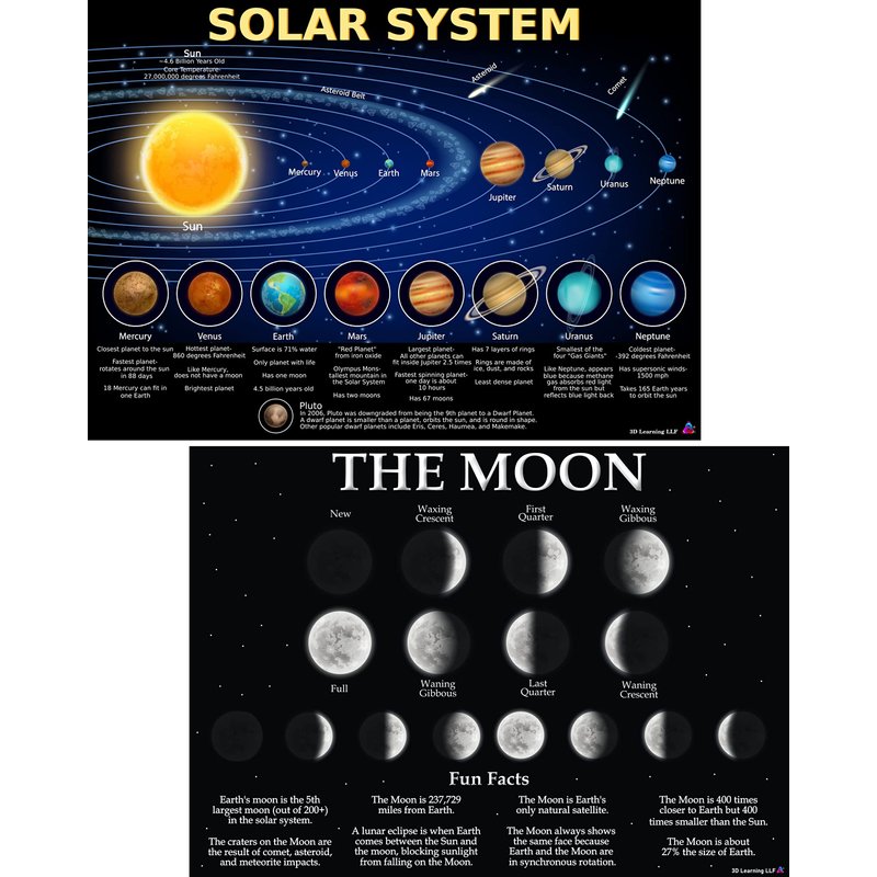 Solar System Moon Phases Chart - Laminated 14x19.5 - Educational Chart ...