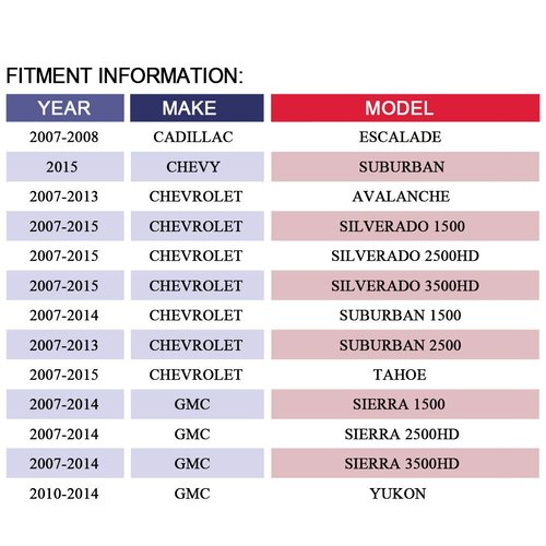 MAYASAF Smoked Lens Fog Light Pair of Bumper Fog Lamp for CHEVY 2007-14 Silverado/Suburban/Avalanche/Tahoe, for GMC 2007-14 Sierra/Yukon, 2007-08 Escalade