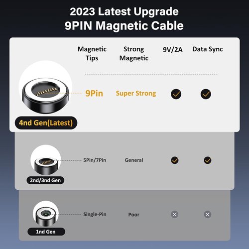 9-Pin 540° Rotating Magnetic Charger Cable , 6 in-1 Magnetic Phone Charger Cable PD 60W/3A Fast Charger Cord USB C to USB C Magnetic Charging Cable for Micro USB/Type C/i-Products (3.3FT+3.3FT+6.6FT)