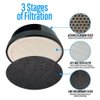 Flintar H13 True HEPA Replacement Filter, Compatible with LV-H132 Air Purifier, Part # LV-H132-RF, 2-Pack