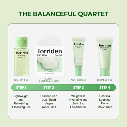 Torriden BALANCEFUL Cica Trial Kit, Gotu Kola Infused Daily Skincare Kit - 4 Step Regimen with Cleansing Gel, Toner Pad, Serum, and Cream | Vegan, Hypoallergenic Korean Skin Care
