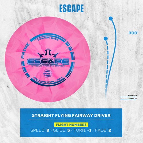 Dynamic Discs Prime Burst 3 Disc Golf Starter Kits for Men, Women, and Kids, Putter, Midrange, Driver, Bonus Mini Disc, Weight Ranges 170-176, Beginner Frisbee Golf Set