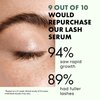 𝗧𝗢𝗣 𝟮𝟬𝟮𝟯* Lash Serum - Eyebrow + Eyelash Serum with Vitamin B5, Safe for Eyes Brow & Lash Growth Serum, Premium Serum to Grow Lashes + Brows, Perfect Long Lash Serum, Natural Look, Gentle + Safe