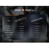 Fenix PD36R V2.0 1700 Lumen Rechargeable Flashlight, USB-C Tactical Duty Light with Battery, and LumenTac Organizer