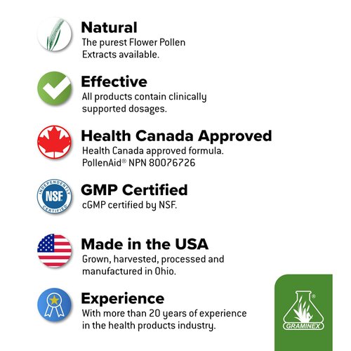 Graminex PollenAid Prostate Supplement: All Natural Prostate Support for Bladder Control & Urinary Tract Health, Rye Pollen Extract Made in USA, 200 Tablets