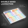 Zastic! 8.5 x 11 in Small Laminated Math Table Charts - Multiplication & Division Poster Chart for Kids