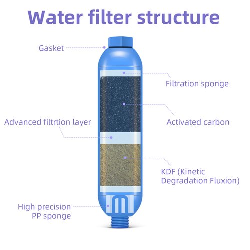lifeegrn RV Water Filter with Hose Protector, Inline Water Filter, Reduces Bad Taste, Odors, Chlorine and Sediment in Drinking Water, Blue(2 Packs)