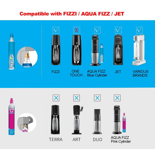 Soda Machine Co2 Adapter with High Pressure Stainless Steel External Hose, CGA320 Co2 Tank Direct Adapter to TR21-4 Soda Water Machine Compatible with Jet Aqua Fizz(36 inch)