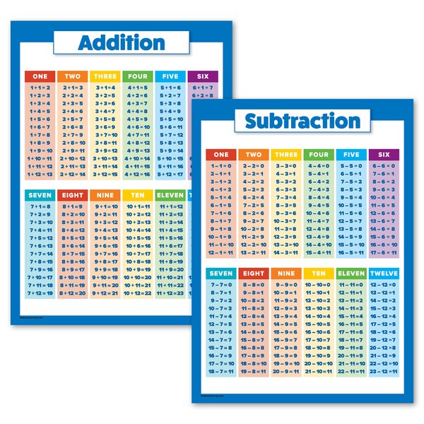 2 Pack - Addition & Subtraction - Math Poster Set (LAMINATED, 18" x 24")