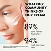 Vitamin C Face Cream - Vitamin C Cream with 2.5% Hyaluronic Acid + 2% Squalane, Vitamin C Moisturizer for Face, Brightening Cream to Reduce Uneven Skin Tone and Wrinkles, Antioxidant Firming Cream