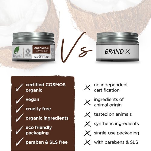 Organic Doctor Virgin Coconut Oil, Day Cream, 1.7 Fluid Ounce