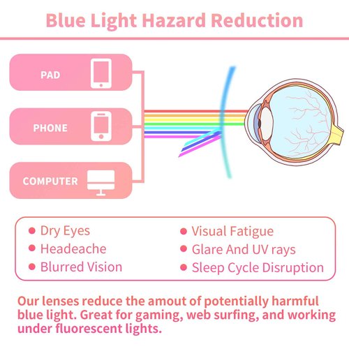 azuza Kids Blue Light Blocking Glasses 5 Pack, Anti Eyestrain & UV Protection, Computer Gaming TV Phone Glasses for Teens Boy Girls Age 3-14 (5pack Transparency)