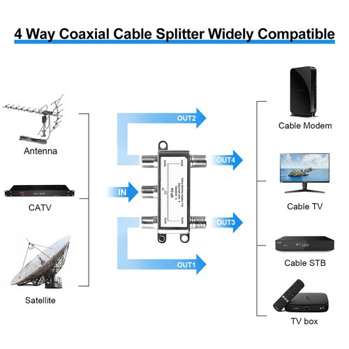 NEWCARE Digital 4-Way Coaxial Cable Splitter 5-2400MHz, RG6 and RG59 Compatible，4 Port Coax Splitter for Satellite, Cable TV, Antenna System, High Speed Internet and MoCA Network
