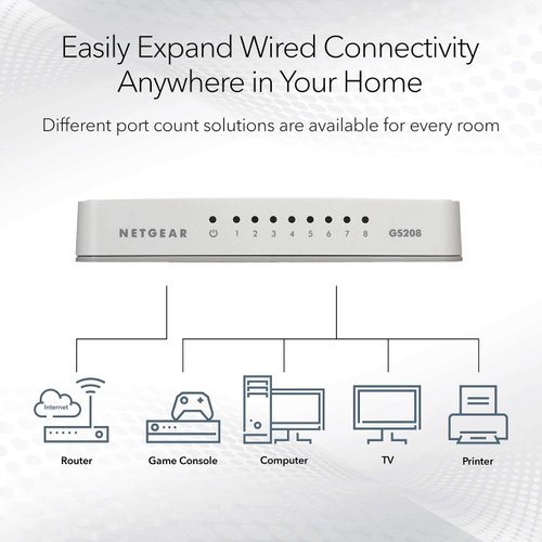 NETGEAR 8-Port Gigabit Ethernet Unmanaged Switch (GS208) - Desktop, Ethernet Splitter, Silent Operation, Plug-and-Play