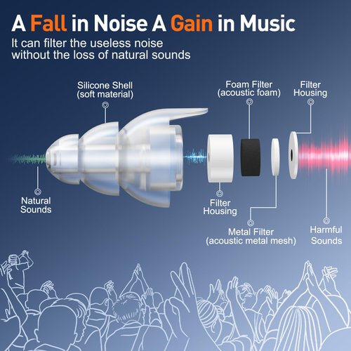 Reure High Fidelity Concert Ear Plugs, Noise Cancelling Silicone Ear Plugs 2 Pairs Great for Concerts Loud Music, Musicians, Motorcycles, Airplanes, Raves, Hearing Protection -20 dB