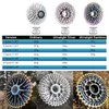 JFOYH Ultralight 12 Speed Cassette for Road Bike 11-32T Compatible with Shimano and Sram Standard HG Hub Driver, Original Gift Box Packing-Silver