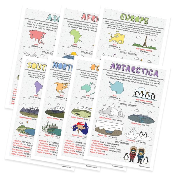 Quarterhouse Seven Continents Physical and Human Geography Poster Set, Social Studies Classroom Learning Materials for K-12 Students and Teachers, Set of 7, 12 x 18 Inches, Extra Durable