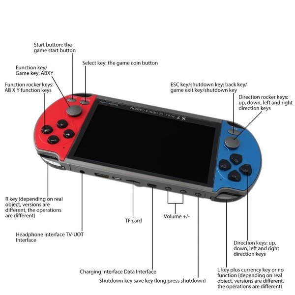 Upgraded New 128Bit 5.1 Inch X7 Plus 128Bit 8GB Memory Retro Portable Handheld Video Game Console HD Screen 10000 Games Built-in (Red&Blue)