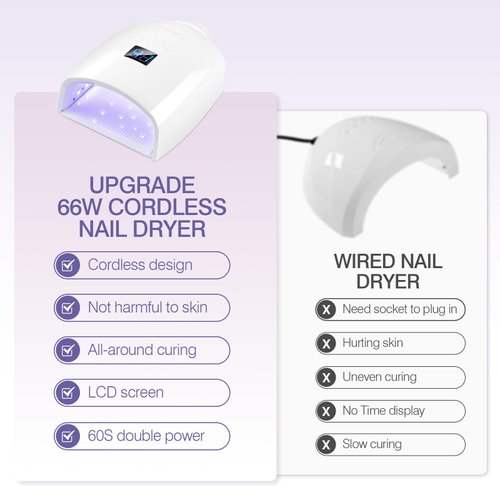 NailFace Cordless UV LED Nail Lamp, Rechargeable 66W UV Light Nail Curing Lamp for Gel Nail Acrylic Polish with Auto Sensor & 5 Timer for Home & Salon