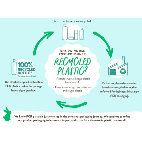 Babo Botanicals Eucalyptus Remedy 2-in-1 Bubble Bath & Wash - Invigorating Eucalyptus, Rosemary & Peppermint - For all ages - EWG Verified - Vegan