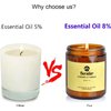Bersiler Aromatherapy Candles, Scented Candles, 7OZ Lavender Eucalyptus Candles Stress Relief and Relax for Home & Bedroom Gift for Women/Men Soy Wax (Lavender Eucalyptus 1 Jar)