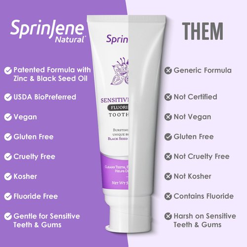 Sprinjene Fluoride Free Toothpaste for Sensitive Teeth & Gum - All Natural Toothpaste Fluoride Free Toothpaste Adult, SLS Free, Non Fluoride Toothpaste Adult - 2 Pack Patented Toothpaste Floride-Free