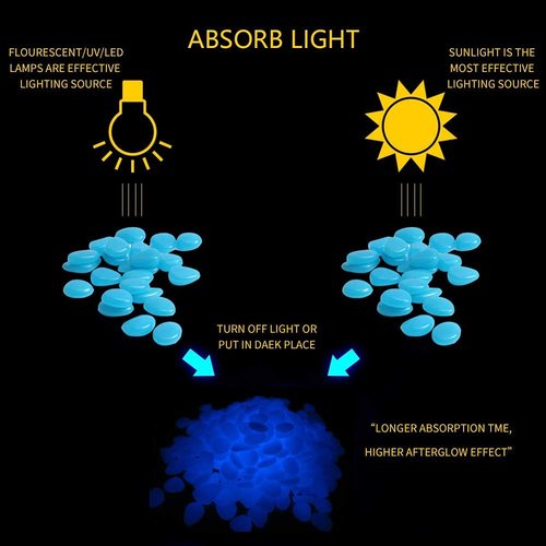 Glow Pebbles, 200 pcs Blue Glowing Rocks, Glow in The Dark Stones for Outdoor Decor, Garden Lawn Yard, Luminous Pebbles for Landscaping, Walkway Pathway, Aquarium Fish Tank Rocks