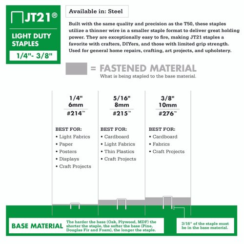 Arrow 214 JT21 Thin Wire Staples for Staple Guns and Staplers, Use for Upholstery, Crafts, General Repairs, 1/4-Inch Leg Length, 7/16-Inch Crown Width, 1000-Pack