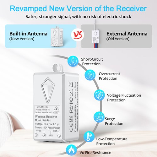 NineLeaf Wireless Light Switch and Receiver Kit, Strong Wireless Signal, Outdoor 1900ft Indoor 229ft, No Wiring No WiFi, Remote Control for LED Light Wireless Panel Switch, IP66 Waterproof